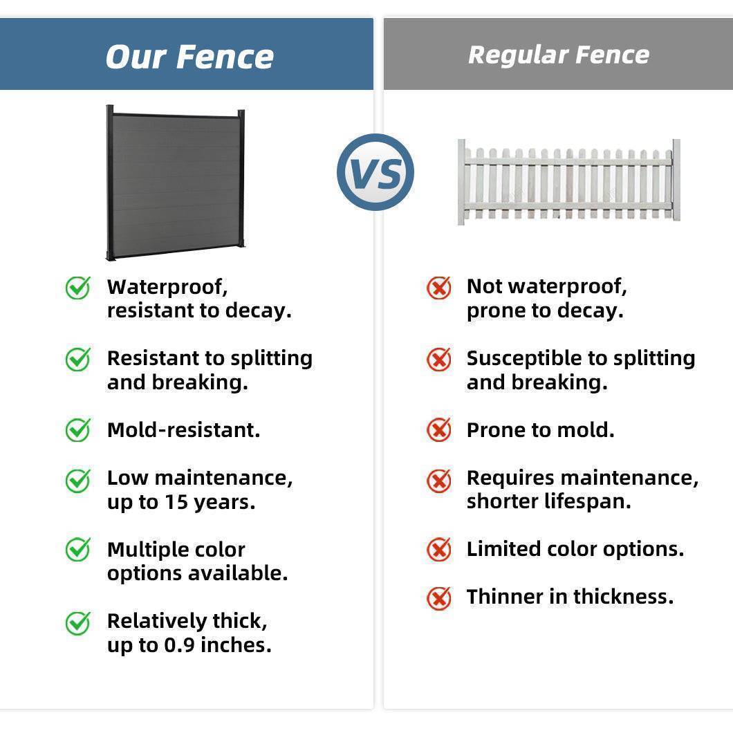 DIY 7.6 ft. H x 6 ft. W composite privacy fence with horizontal panels and concrete posts29