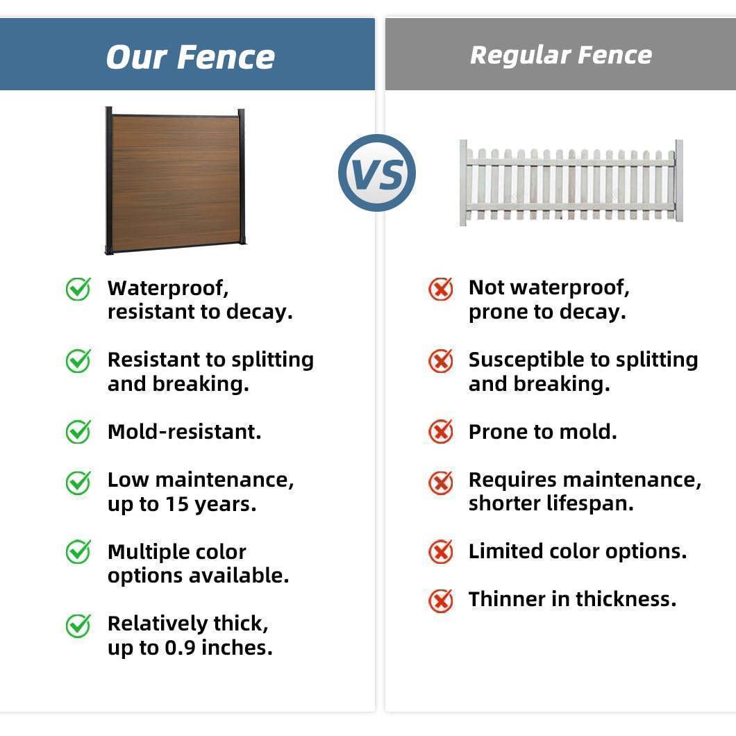 DIY 7.6 ft. H x 6 ft. W composite privacy fence with horizontal panels and concrete posts GJ13L43